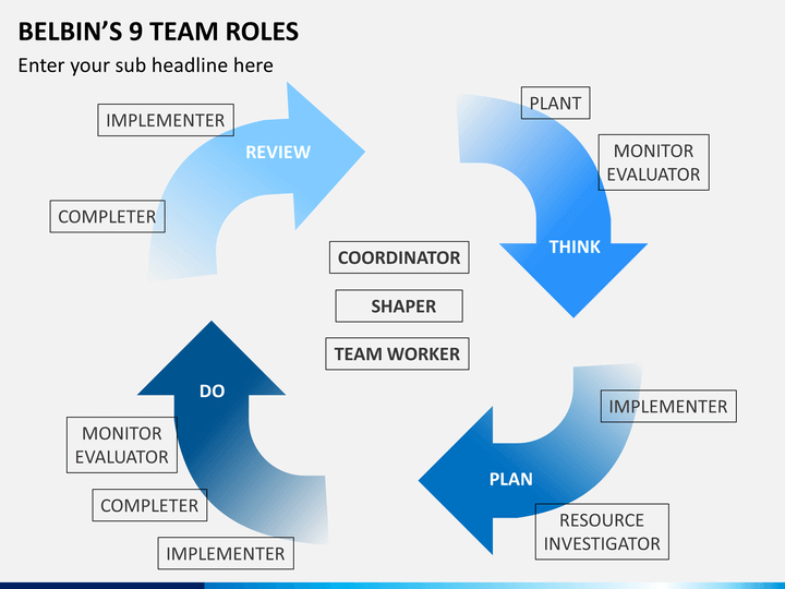 belbin team role test pdf
